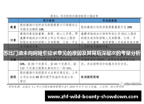 苏比门迪未向阿隆索征求意见的原因及其背后深层次的考量分析