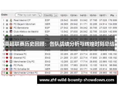 英超联赛历史回顾：各队战绩分析与辉煌时刻总结