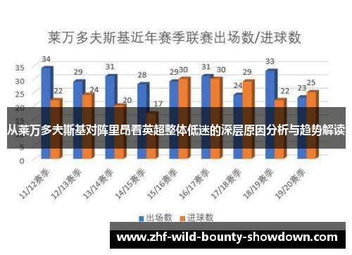 从莱万多夫斯基对阵里昂看英超整体低迷的深层原因分析与趋势解读