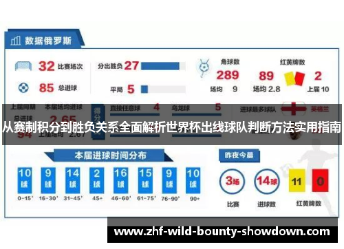 从赛制积分到胜负关系全面解析世界杯出线球队判断方法实用指南