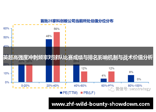 英超高强度冲刺频率对球队比赛成绩与排名影响机制与战术价值分析