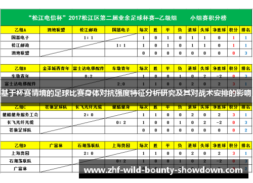 基于杯赛情境的足球比赛身体对抗强度特征分析研究及其对战术安排的影响